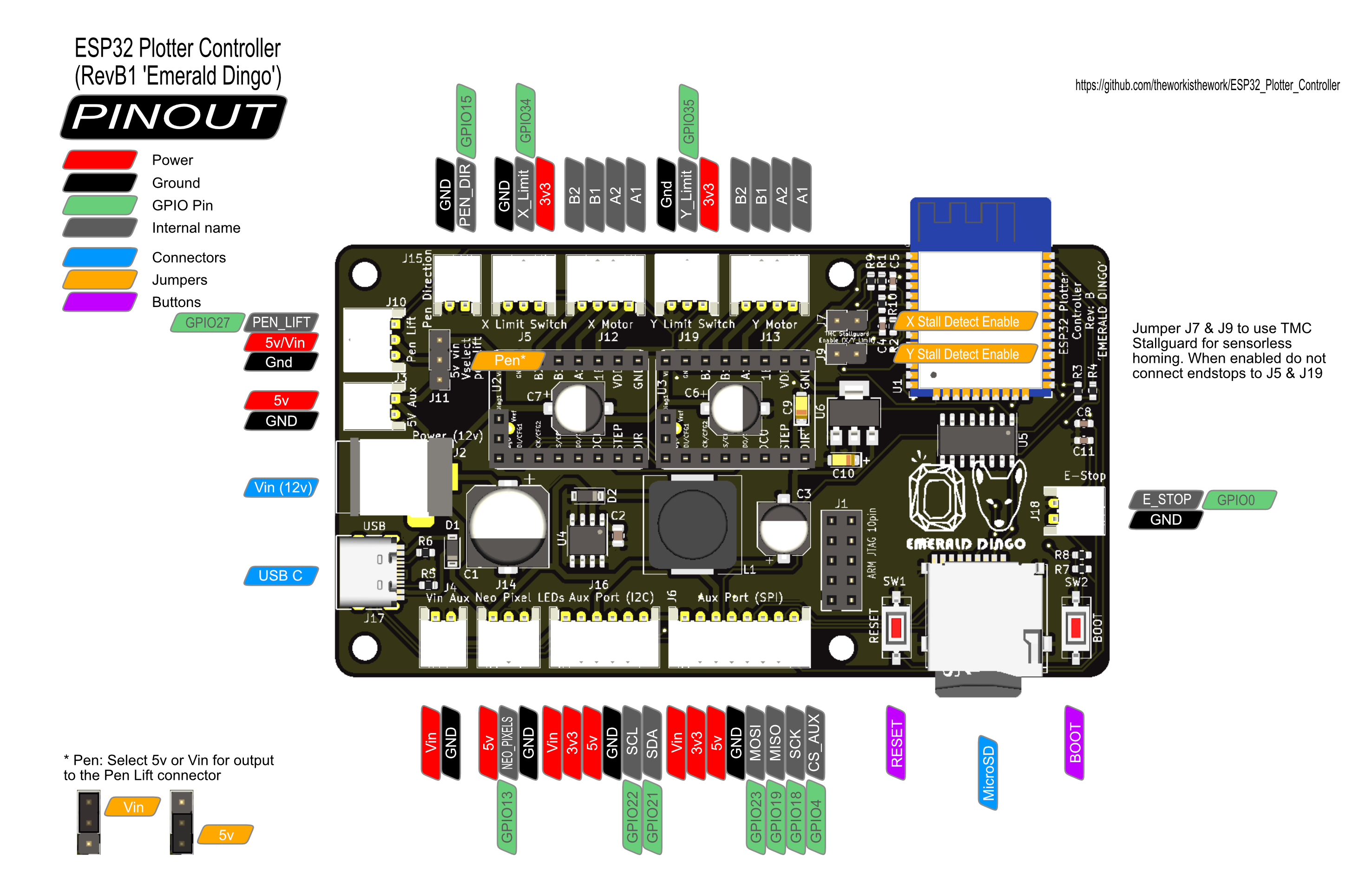 Pinout of the ESP32 Plotter Controller, RevB Emerald Dingo